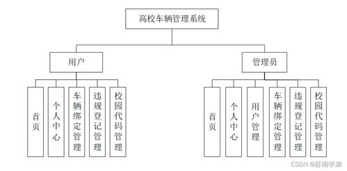 基于Spring Boot的高校車(chē)輛管理系統(tǒng)的設(shè)計(jì)與實(shí)現(xiàn)