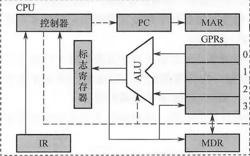 計算機系統概述、集成與性能指標解析