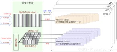場景化封裝，一站式使用，普惠AI集成 阿里云發布智能媒體管理產品，引領計算機系統集成新范式
